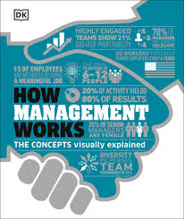 HOW MANAGEMENT WORKS THE CONCEPTS VISUALLY EXPLAINED